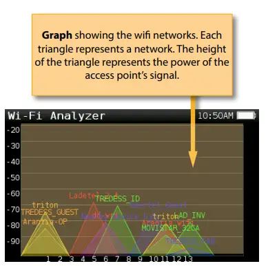 Televes-593100-Series-CATV-Meter-Analyzer-with-Remote-Control-FIG-36