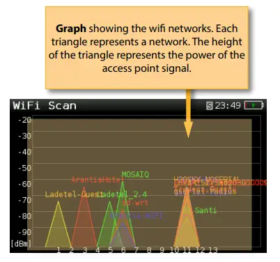 Televes-593100-Series-CATV-Meter-Analyzer-with-Remote-Control-FIG-37