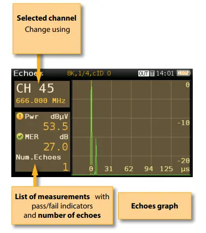 Televes-593100-Series-CATV-Meter-Analyzer-with-Remote-Control-FIG-44