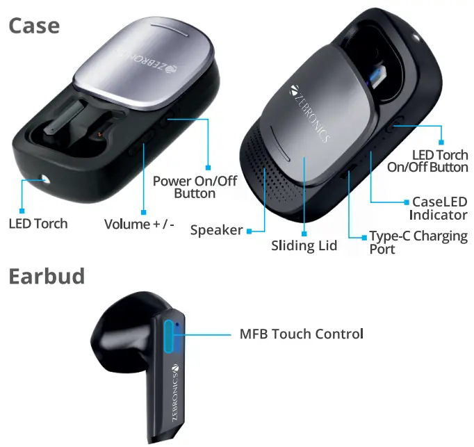 Product Representation