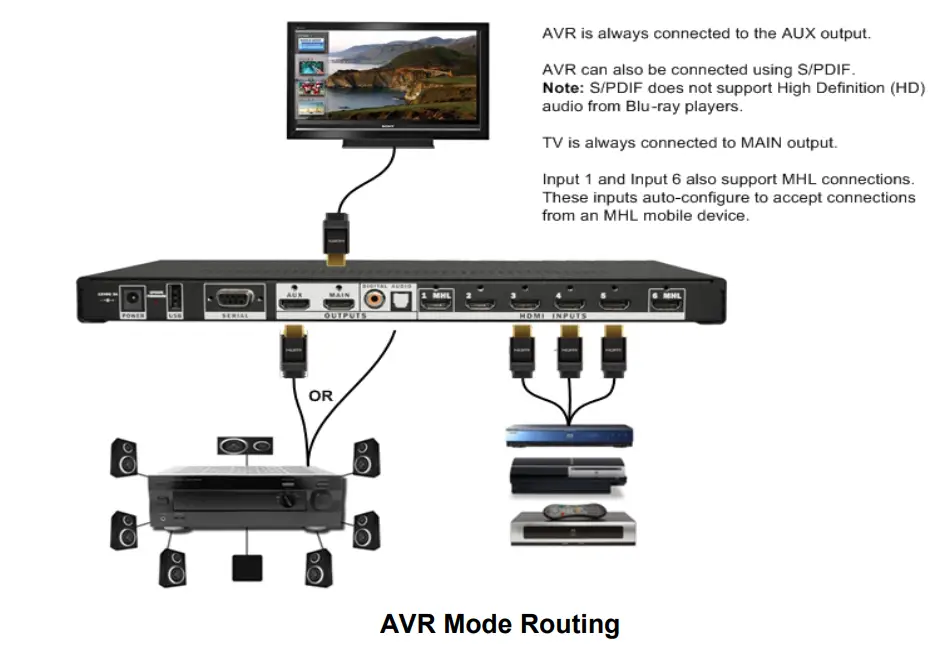 DVDO Quick6 6x2 4K Ultra HD HDMI Switcher-4