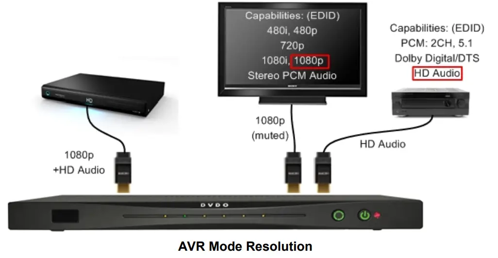 DVDO Quick6 6x2 4K Ultra HD HDMI Switcher-5