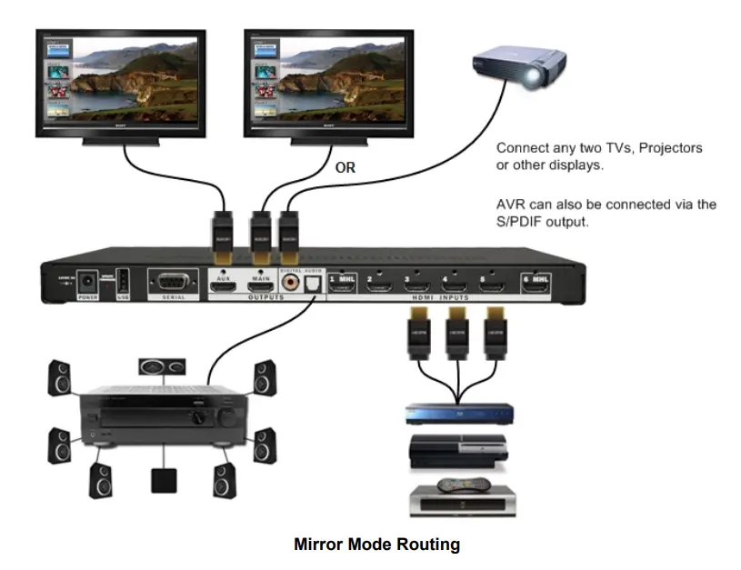 DVDO Quick6 6x2 4K Ultra HD HDMI Switcher-6