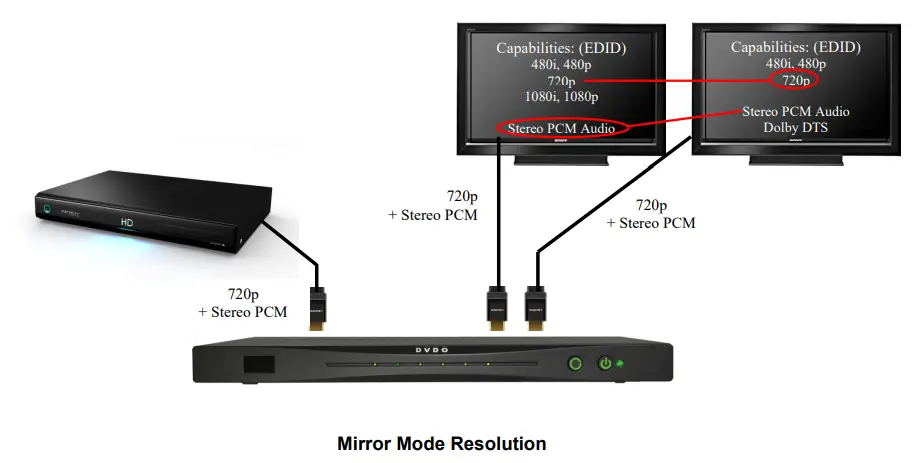 DVDO Quick6 6x2 4K Ultra HD HDMI Switcher-7