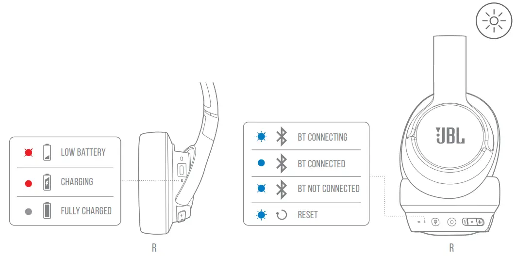 JBL Tune 710 Headphone - s led