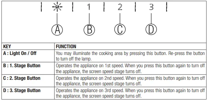 beko-HCA62640B,-HCA62640W-Cooker-Hood-fig-5