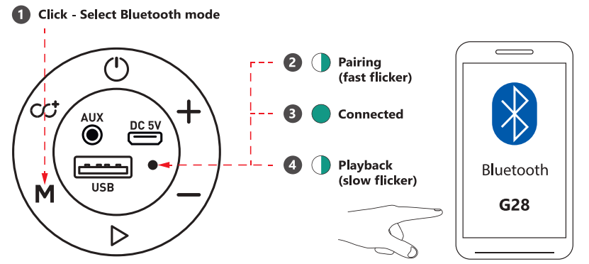 defender-G28-Portable-speaker-fig-3