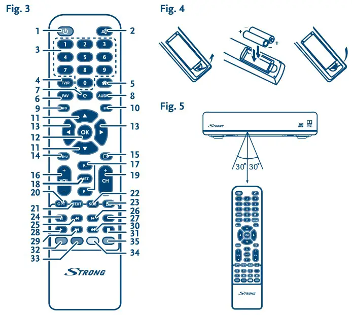 STRONG SRT 7006 Digital HD Satellite Receiver - overview 2