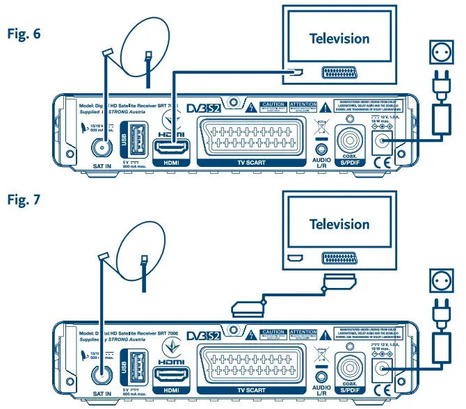 STRONG SRT 7006 Digital HD Satellite Receiver - overview 3