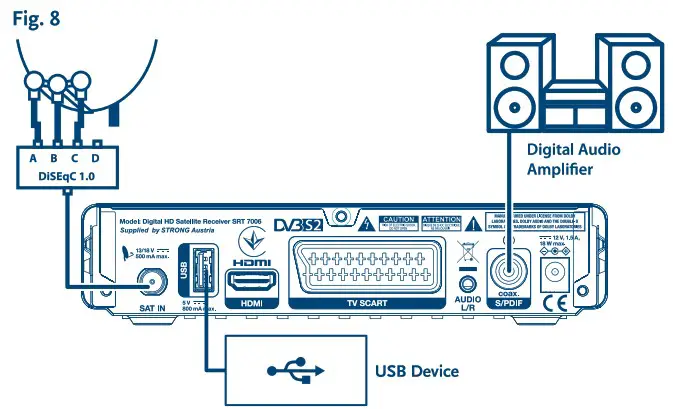 STRONG SRT 7006 Digital HD Satellite Receiver - overview 4