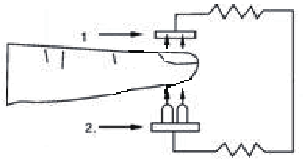 MedeScan OLED Fingertip Oximeter - fig 3