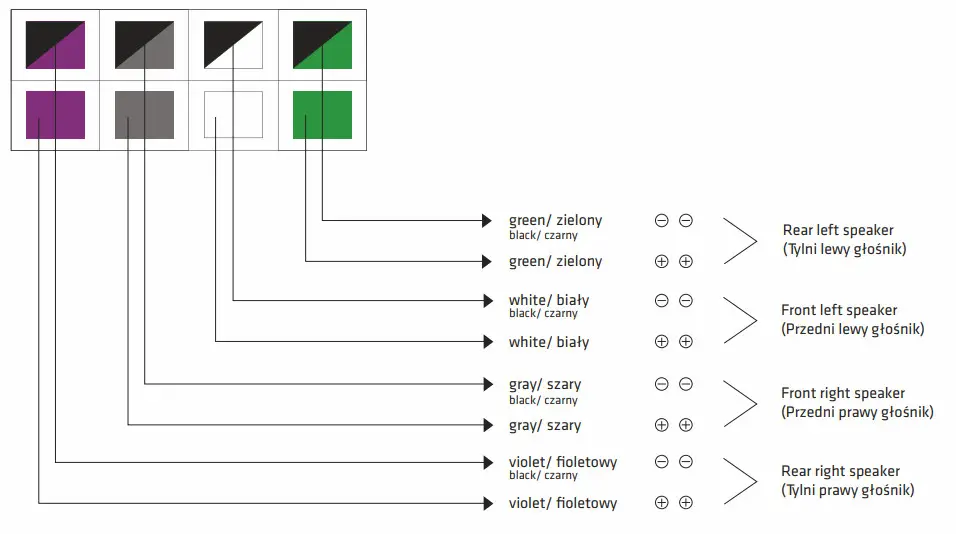 xblitz RF400 CAM Car Radio with Reversing Camera - Figure 5