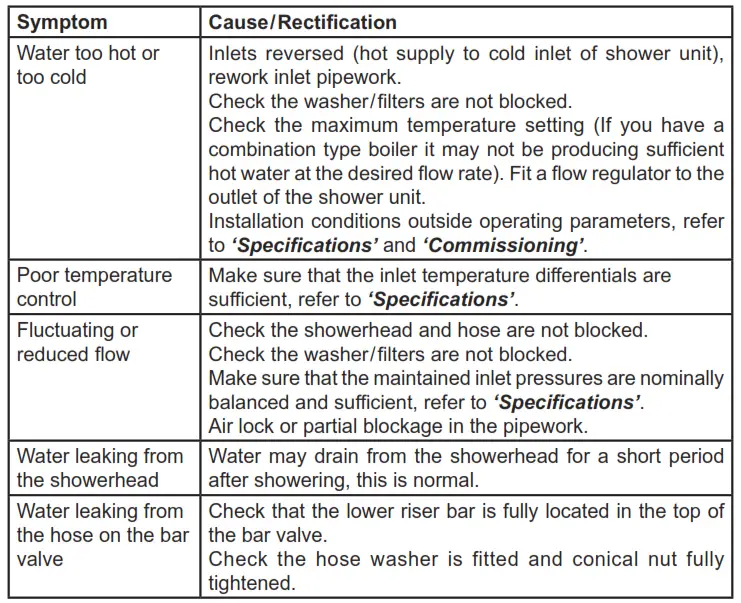 Mira Honesty ERD Bar Valve and Fittings - Fault Diagnosis