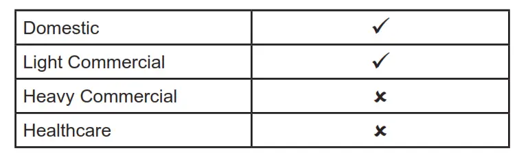 Mira Honesty ERD Bar Valve and Fittings - Recommended Usage