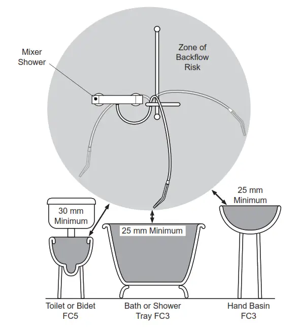 Mira Honesty ERD Bar Valve and Fittings - Suitable Plumbing Systems