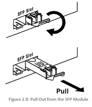 Leonton PG2-0702-SFP, PG2-0702-SFP-T 7 Port Industrial Gigabit PoE plus Ethernet Switch-11