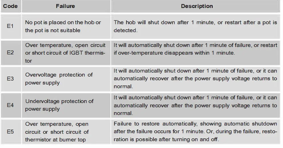 FOTILE-EIG76203-Built-In-Induction-Hob-21