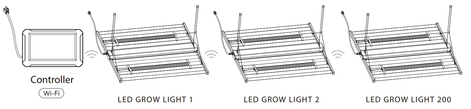 MedicGrow TSC-2 Master Controller fig 7