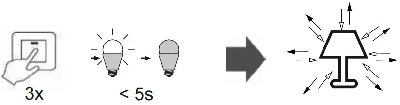 LeuchtenDirekt 11995 55 LOLAsmart SWING Ceiling Light - overview 4