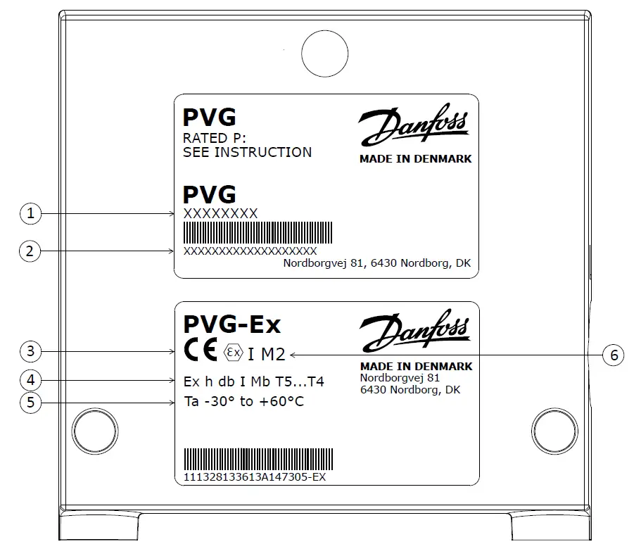 Danfoss-PVG-EX-Proportional-Valve-Group-FIG-1