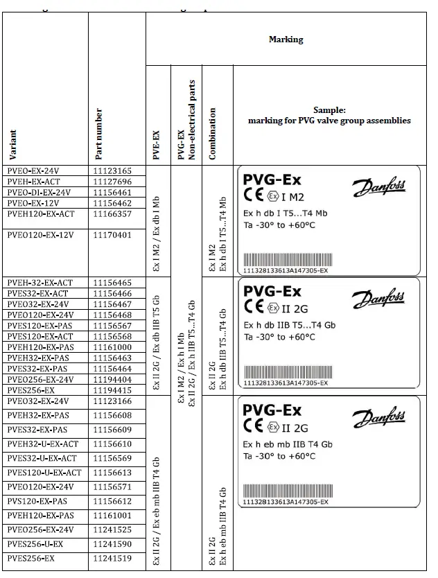 Danfoss-PVG-EX-Proportional-Valve-Group-FIG-20