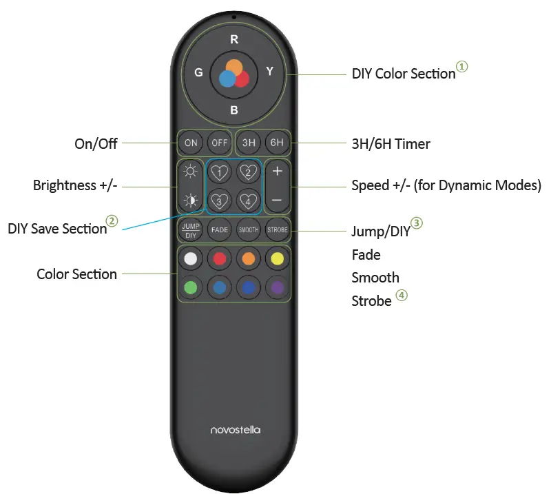 novostella NTF85 LED RGB Flood Light 9