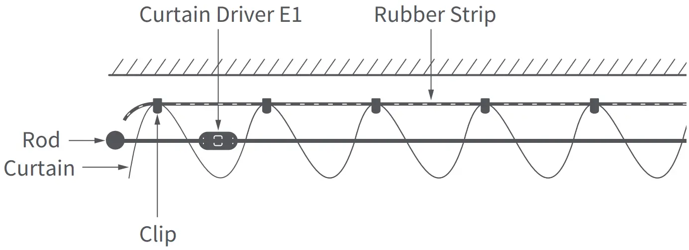 Aqara Curtain Driver E1 Rod - fig 11