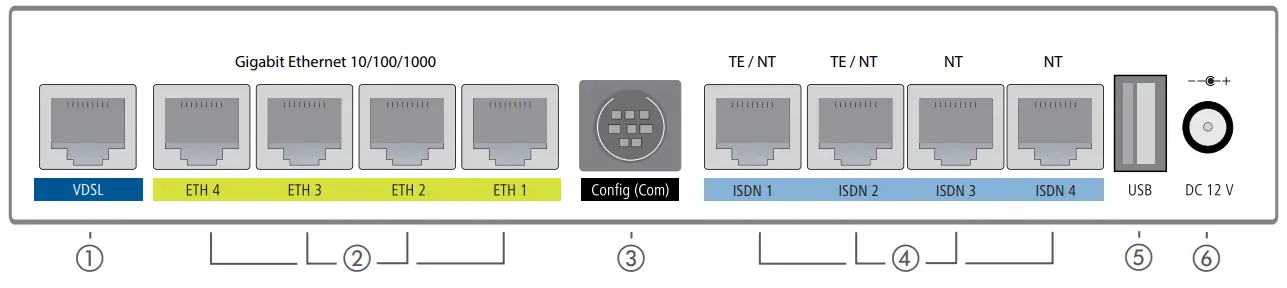 LANCOM 884 VoIP Router - fig