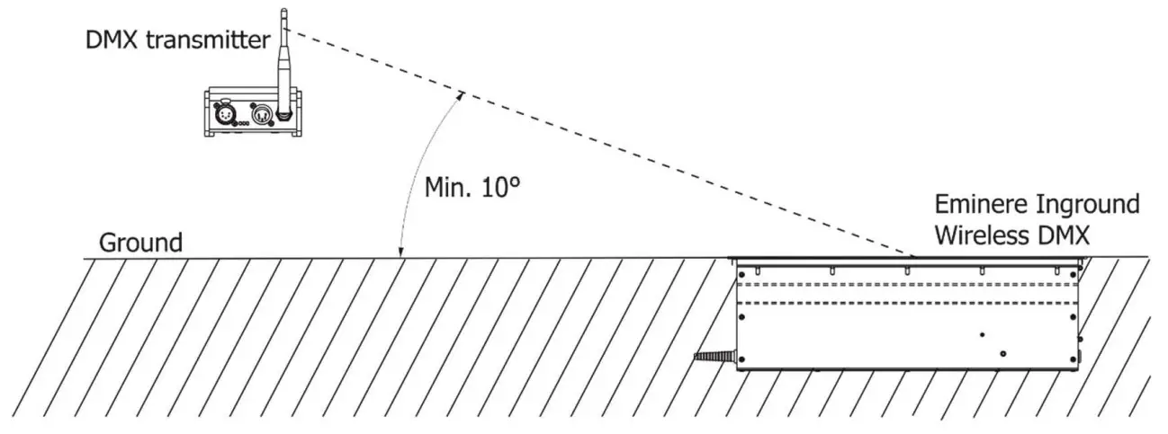 ANOLIS Eminere Inground Wireless DMX - fig 13
