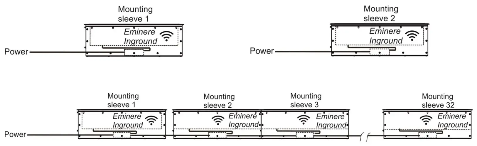 ANOLIS Eminere Inground Wireless DMX - fig 14
