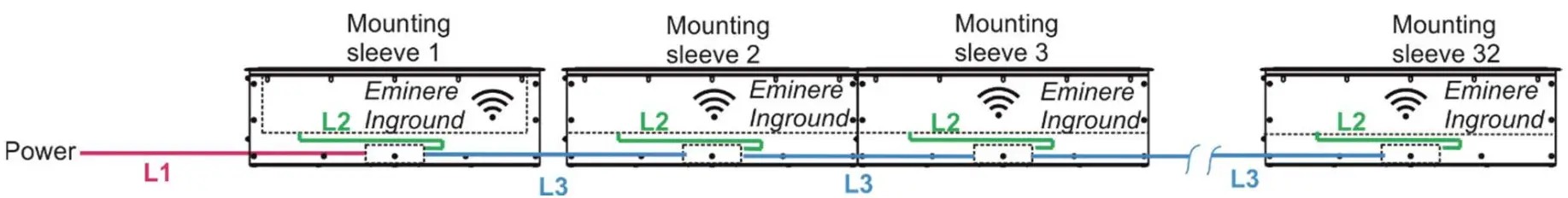 ANOLIS Eminere Inground Wireless DMX - fig 15