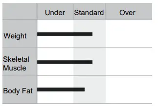 MEDIANA i55 Premium Body Composition Analyzer - Figure 10