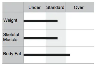 MEDIANA i55 Premium Body Composition Analyzer - Figure 11