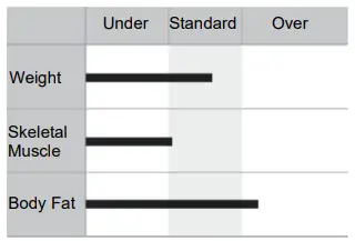MEDIANA i55 Premium Body Composition Analyzer - Figure 12
