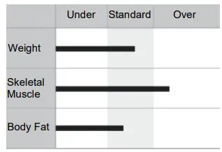 MEDIANA i55 Premium Body Composition Analyzer - Figure 13