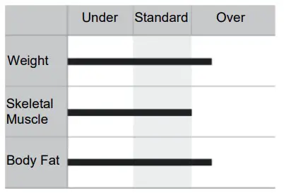 MEDIANA i55 Premium Body Composition Analyzer - Figure 14