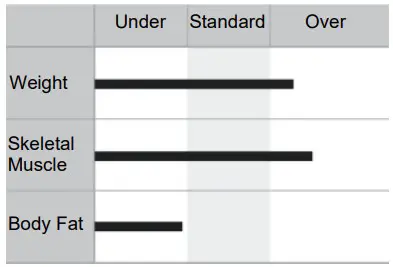 MEDIANA i55 Premium Body Composition Analyzer - Figure 16