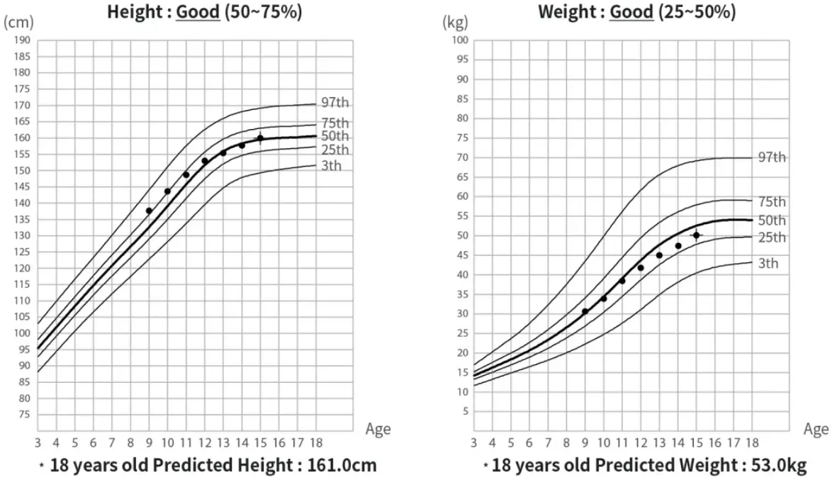 MEDIANA i55 Premium Body Composition Analyzer - Figure 17