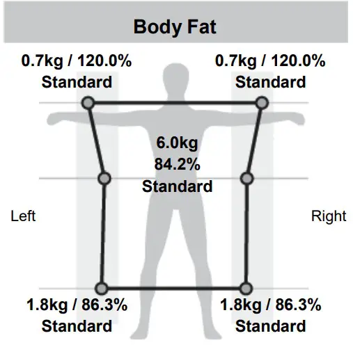 MEDIANA i55 Premium Body Composition Analyzer - Figure 18
