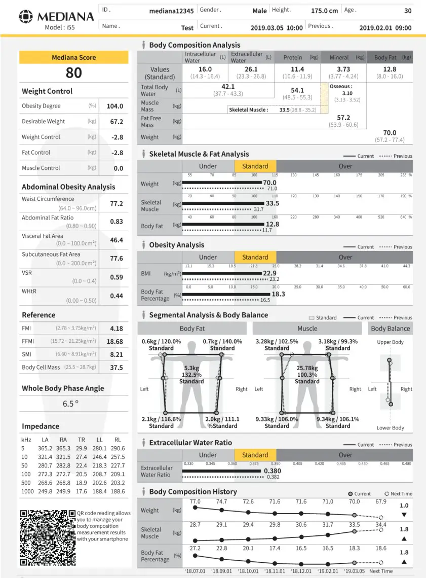 MEDIANA i55 Premium Body Composition Analyzer - Figure 2