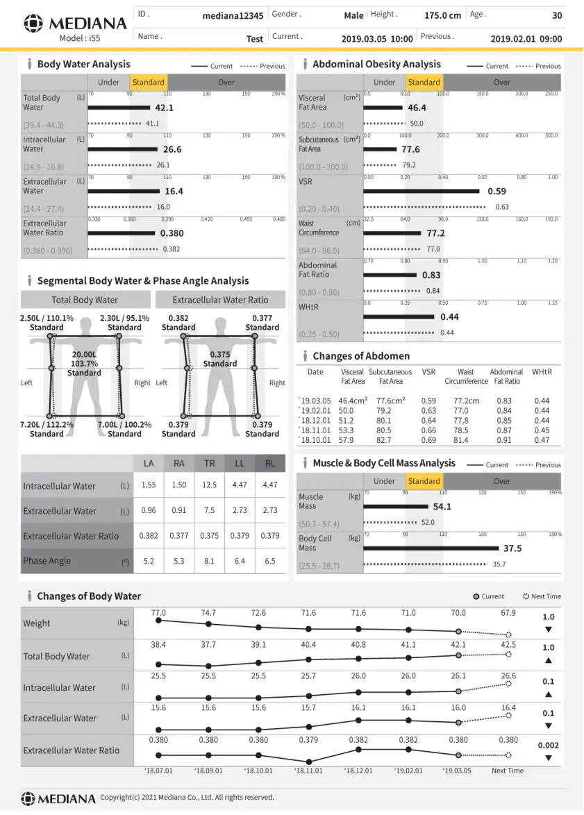 MEDIANA i55 Premium Body Composition Analyzer - Figure 3
