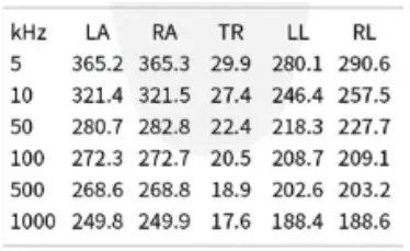 MEDIANA i55 Premium Body Composition Analyzer - Figure 33