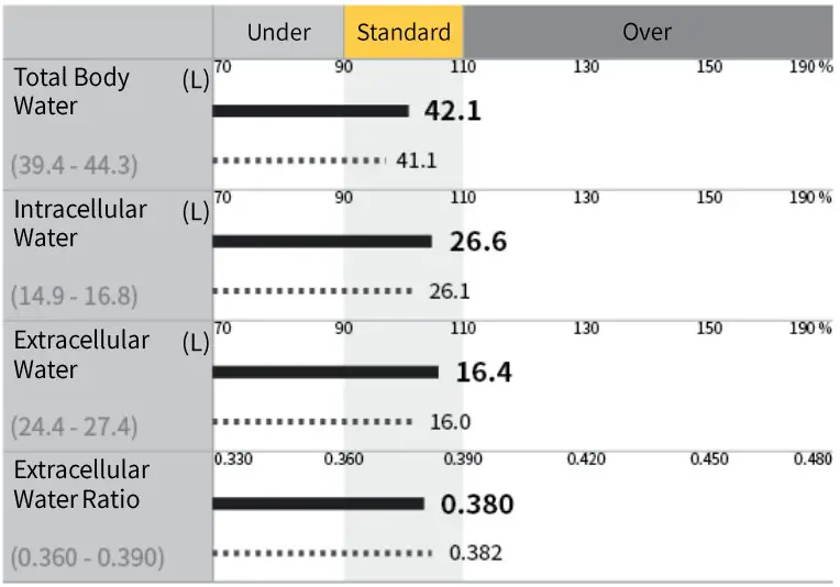 MEDIANA i55 Premium Body Composition Analyzer - Figure 34