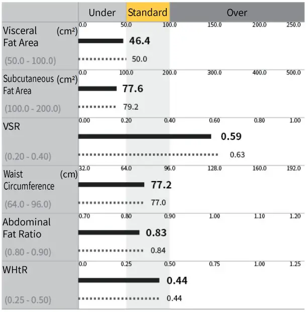 MEDIANA i55 Premium Body Composition Analyzer - Figure 37