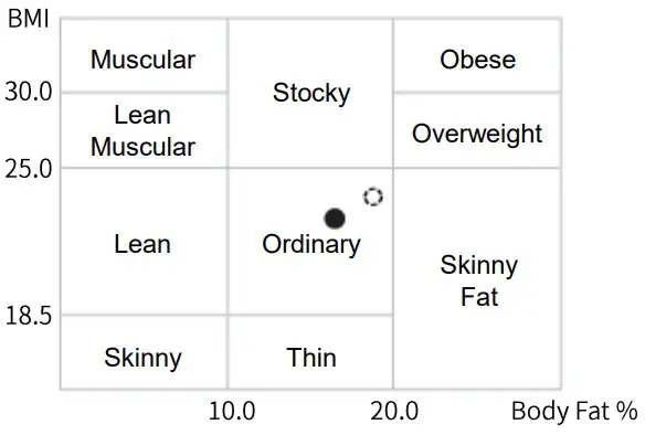 MEDIANA i55 Premium Body Composition Analyzer - Figure 39