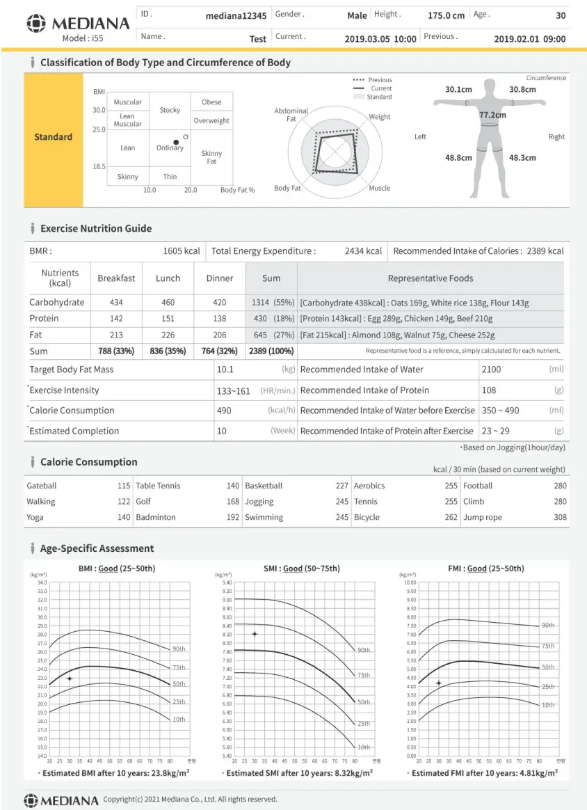 MEDIANA i55 Premium Body Composition Analyzer - Figure 4