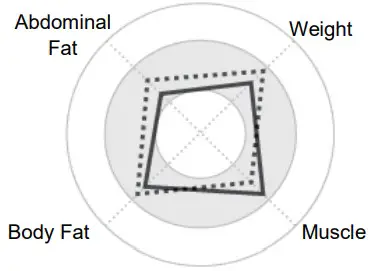 MEDIANA i55 Premium Body Composition Analyzer - Figure 40