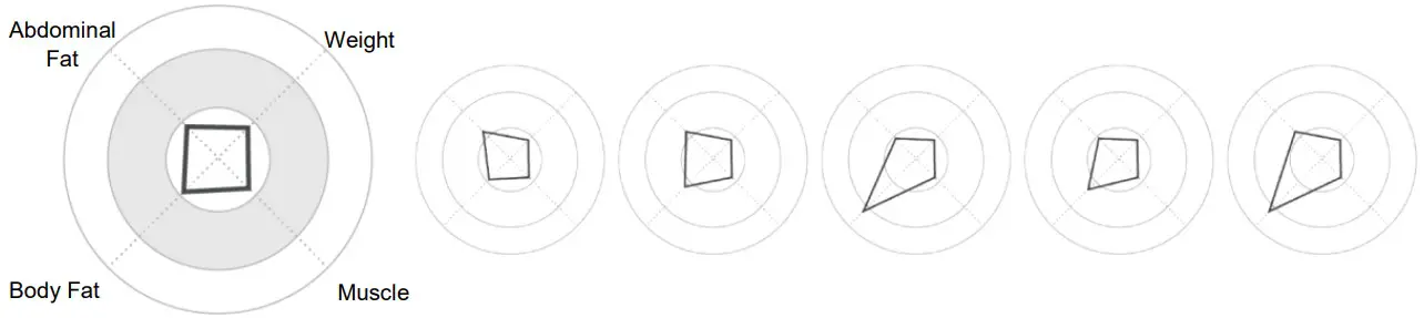 MEDIANA i55 Premium Body Composition Analyzer - Figure 42