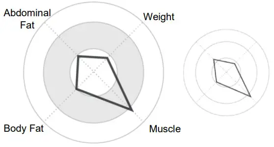 MEDIANA i55 Premium Body Composition Analyzer - Figure 44