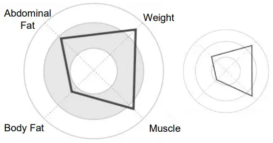 MEDIANA i55 Premium Body Composition Analyzer - Figure 51